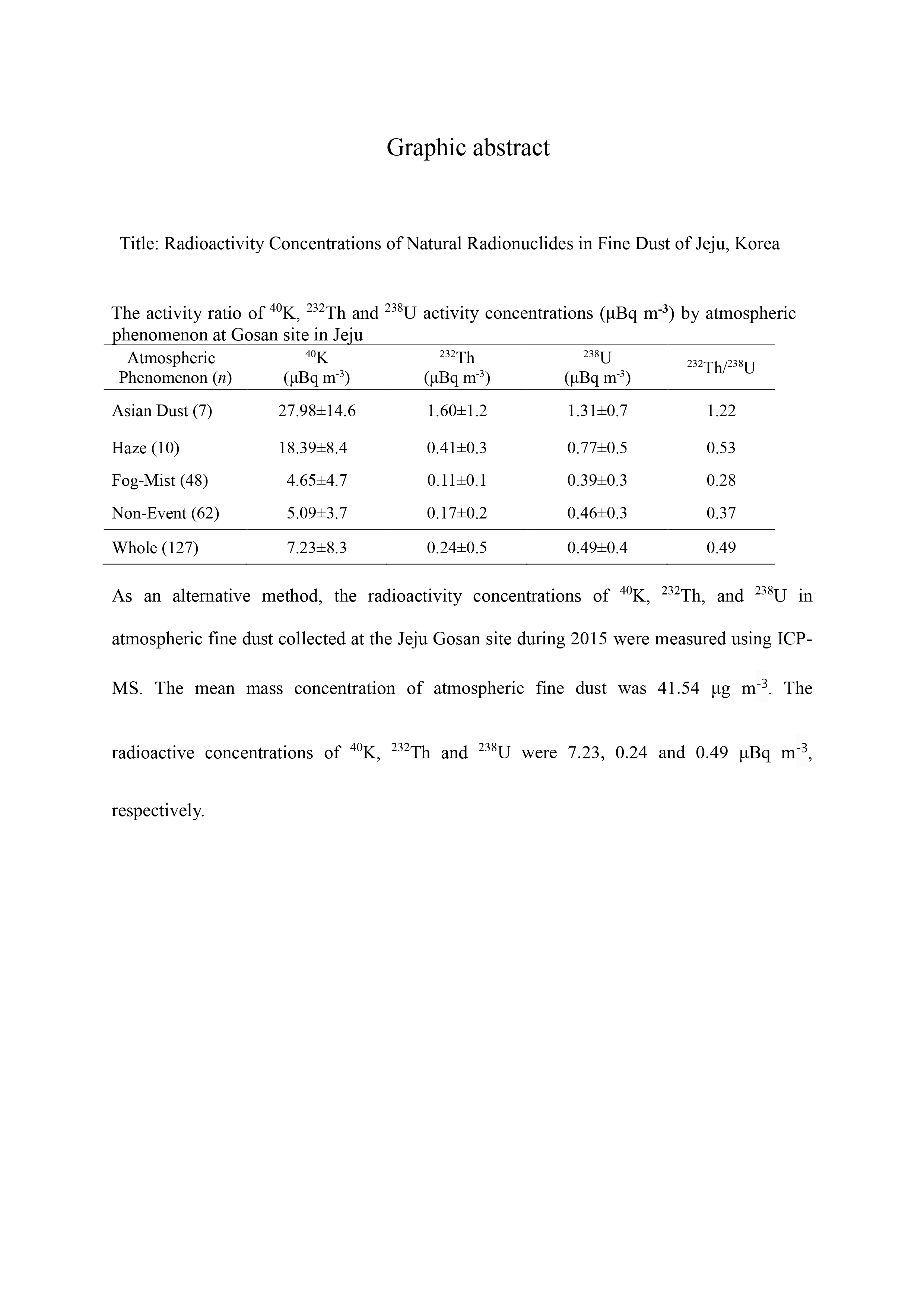AST-2023-033_R1_P_Graphical Abstract_001_page-0001.jpg